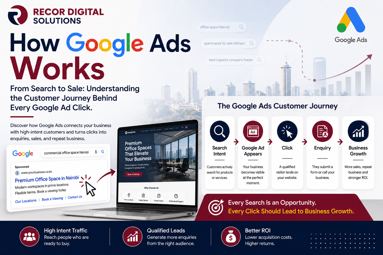 How Google Ads Works: Understanding the Google Ads Customer Journey for Businesses in Kenya