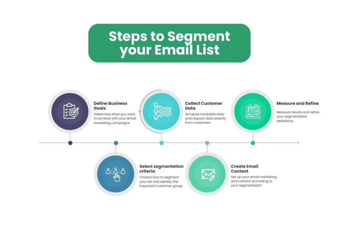 How to Build and Segment an Email List for Better Marketing Results